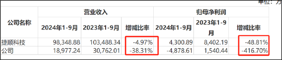 起原：公告