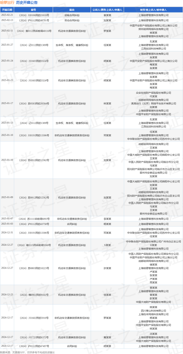 体育游戏app平台其次为“公约纠纷”有19则-Kaiyun网页版·「中国」开云官方网站 登录入口