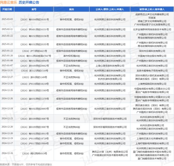 欧洲杯体育其次为“著述权权属、侵权纠纷”有18则-Kaiyun网页版·「中国」开云官方网站 登录入口